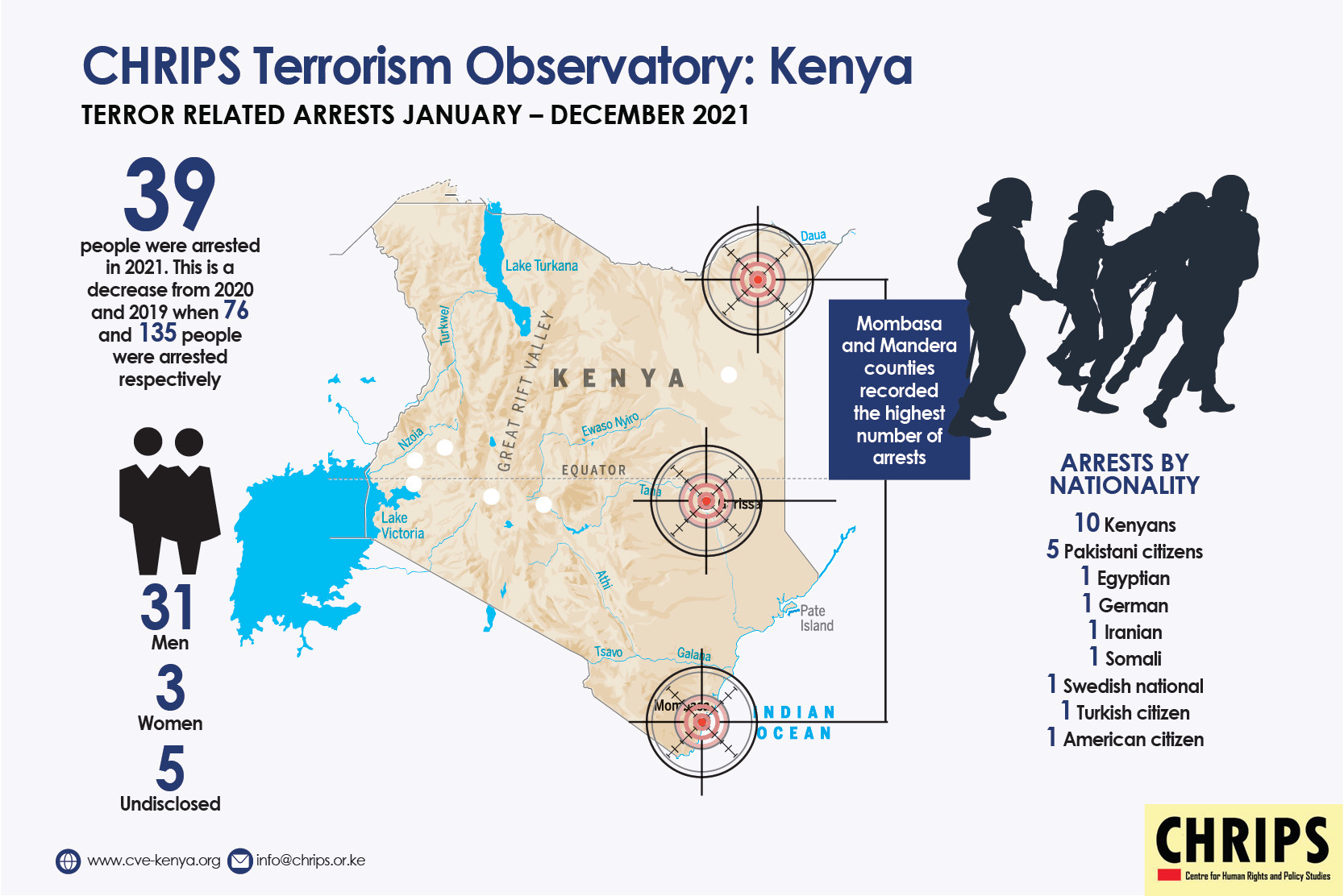 cve research 